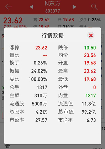 1454658672402061.jpg 行情數(shù)據(jù)_副本.jpg